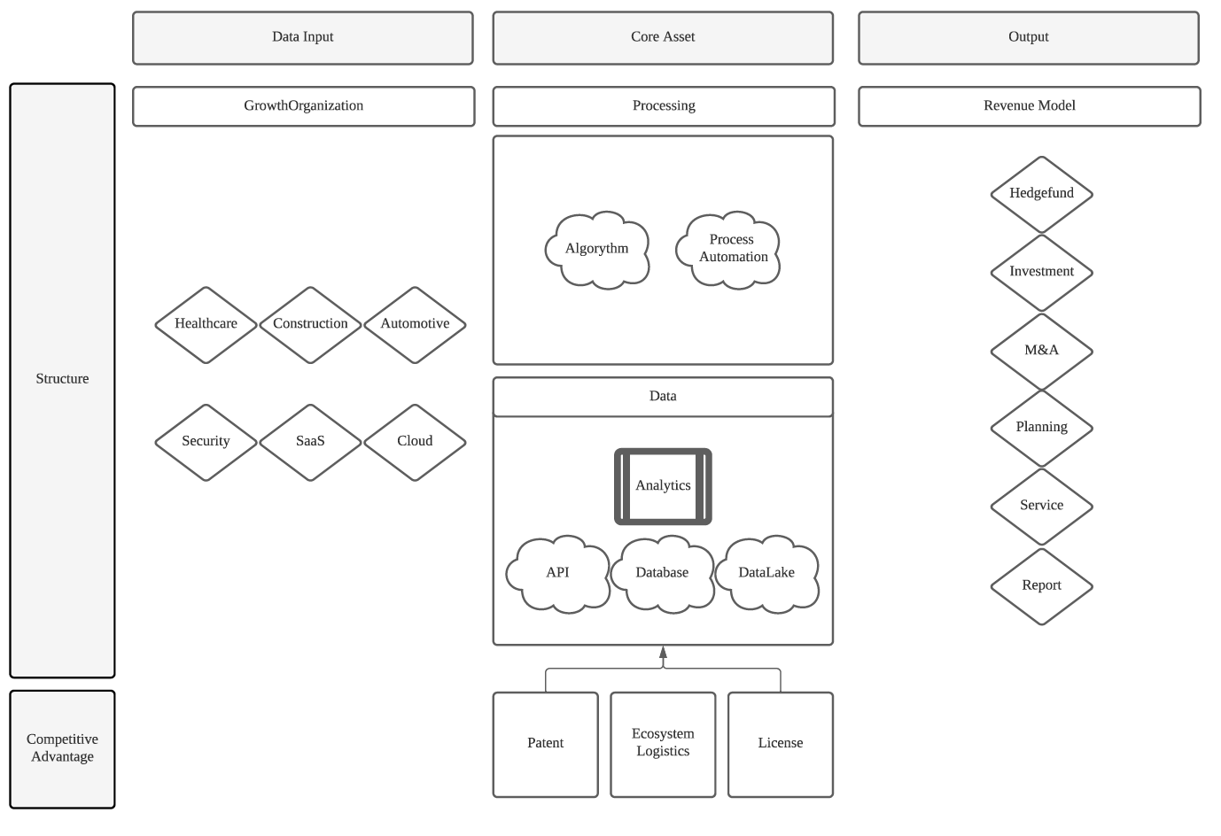 Tanaakk Data Model Tanaakk Data Model
