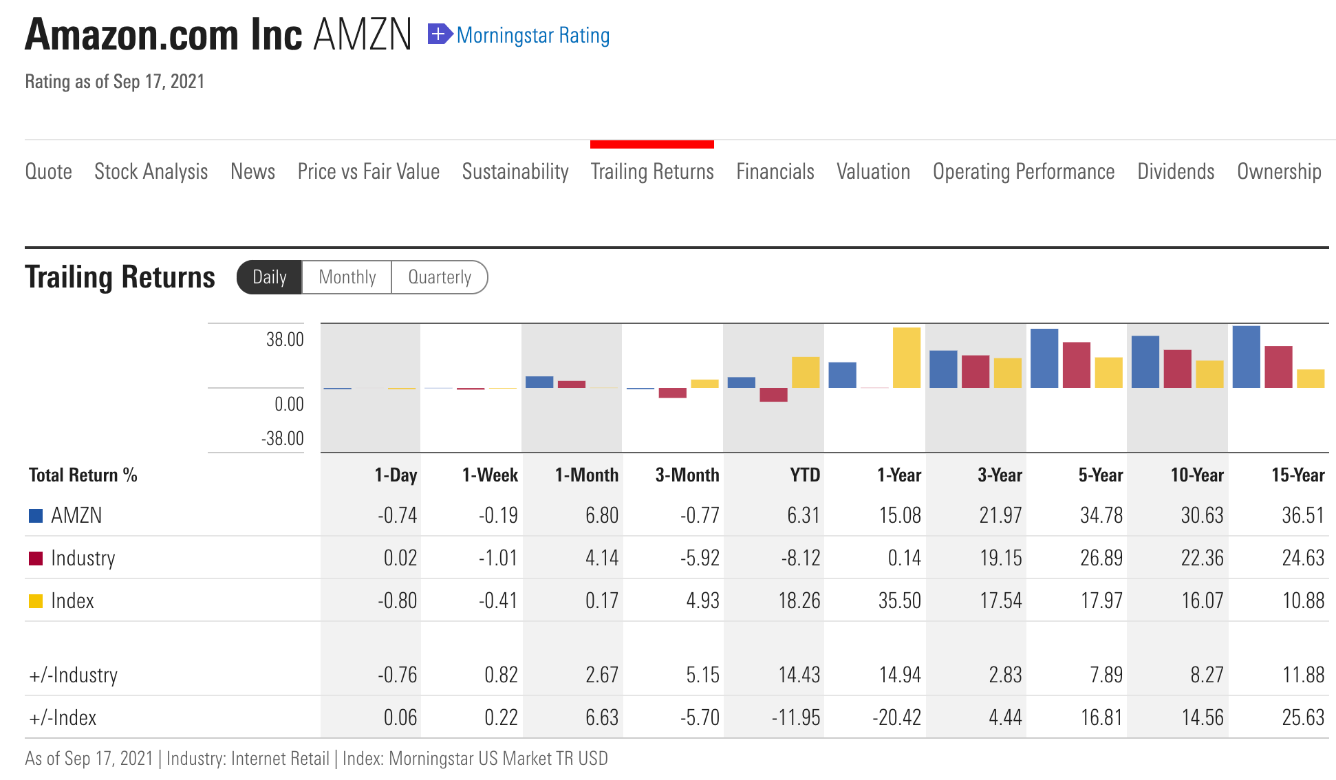 AmazonInc AmazonInc