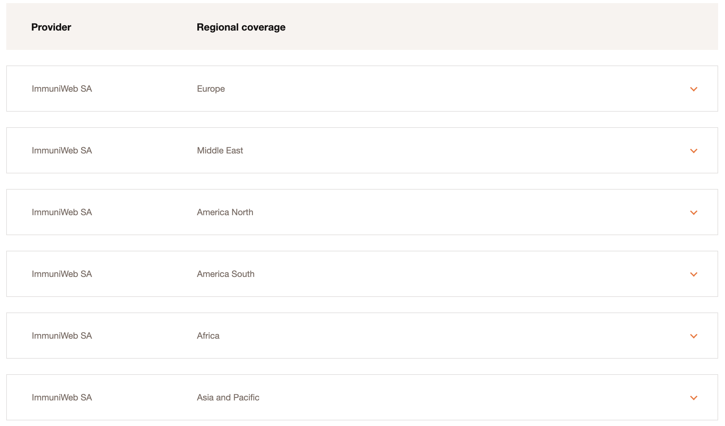ImmuniWeb_SWIFT_CyberSecurityDirectory2 ImmuniWeb_SWIFT_CyberSecurityDirectory2