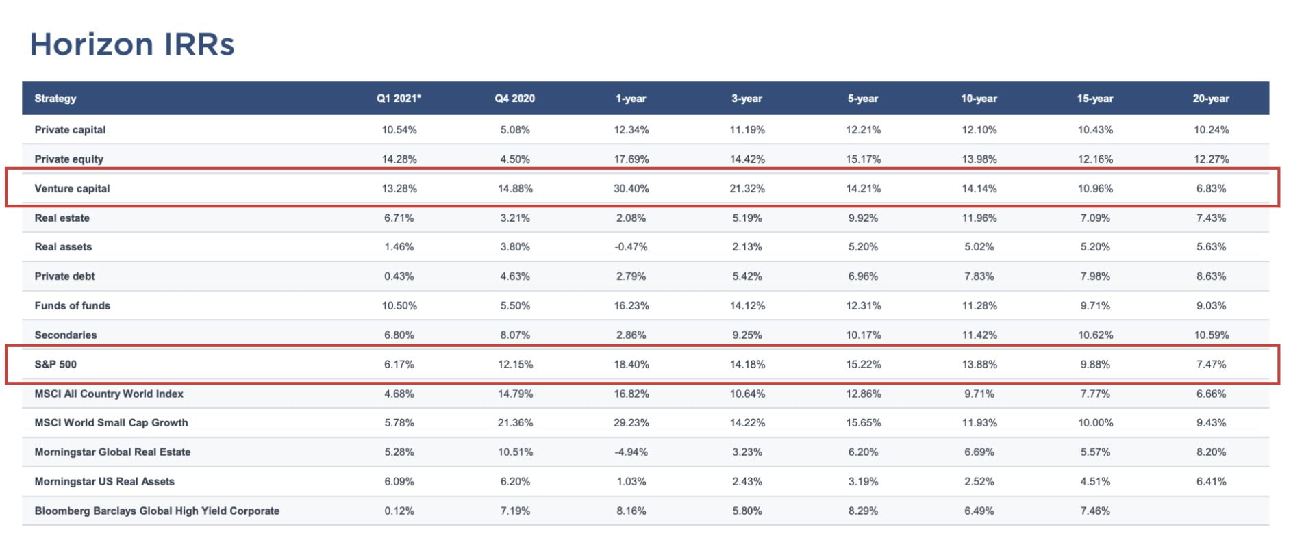 S&Pbenchmark S&Pbenchmark