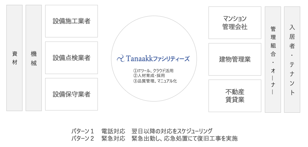 TanaakkFacilitiesBusiness