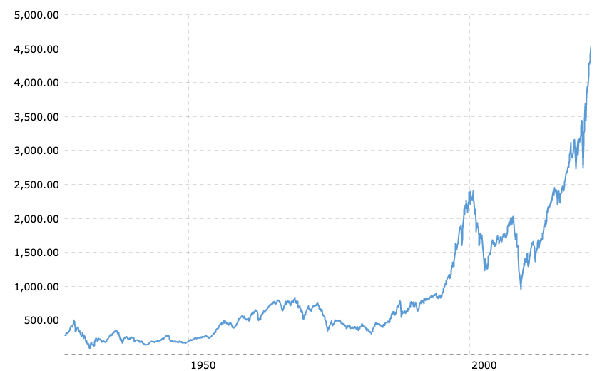USGDP_historical USGDP_historical