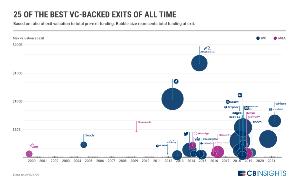 Best-VC-return Best-VC-return