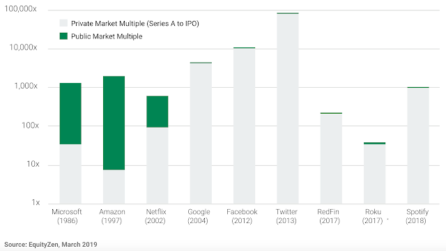 Equityzen PrivateMarketReturn