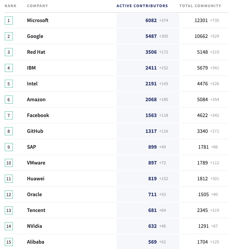 OSCI_INDEX OSCI_INDEX
