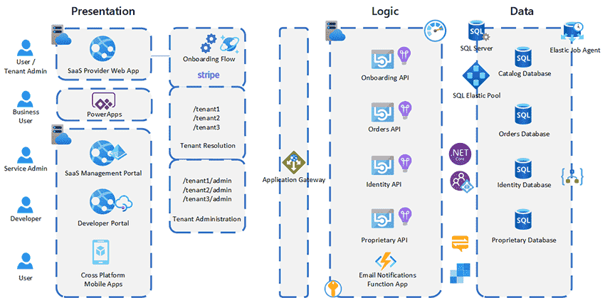 azure-saas