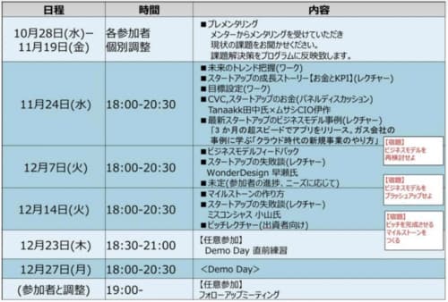 schedule-min 武蔵精密工業アクセラレーションプログラム